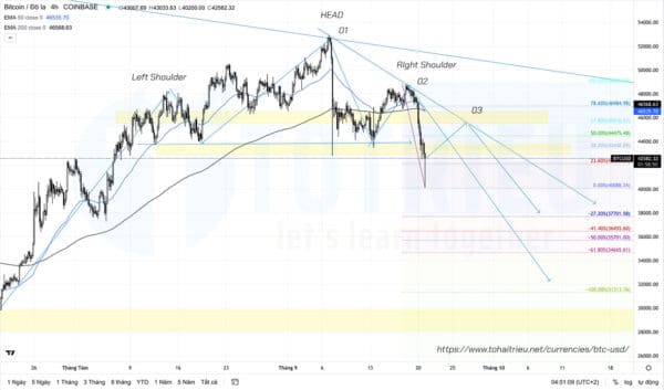 Bitcoin - BTCUSD ngày 21-09-2021