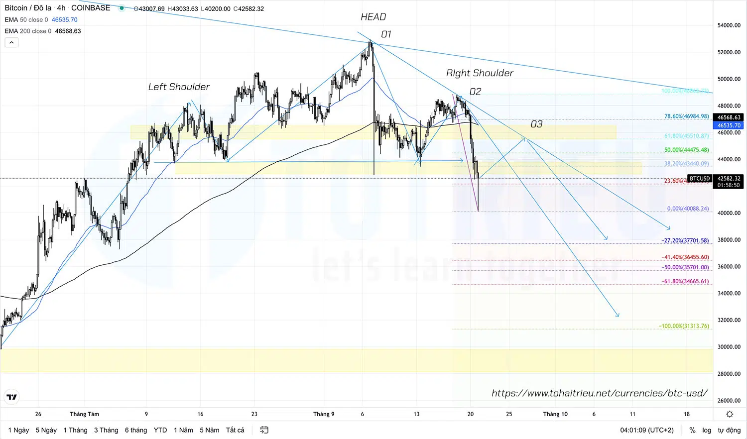 Bitcoin - BTCUSD ngày 21-09-2021