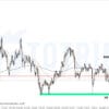 XAUUSD ngày 24-09-2021: EMA