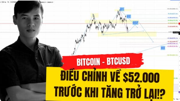 Chiến lược giao dịch Bitcoin - BTCUSD tháng 11-2021