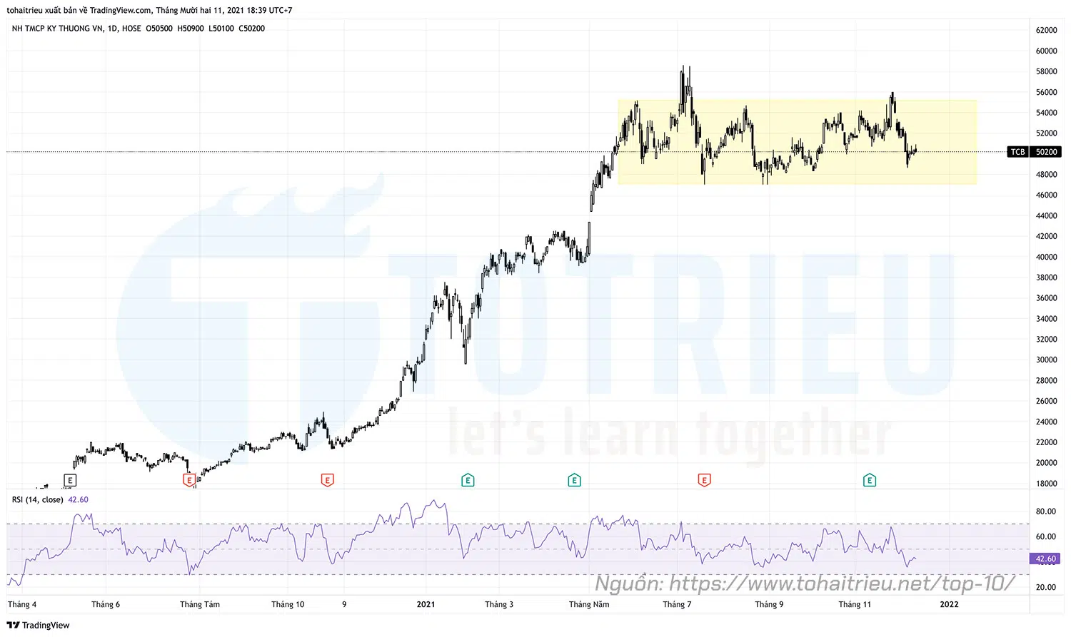 Top 10 Price Action Chứng khoán tuần 50 năm 2021: TCB