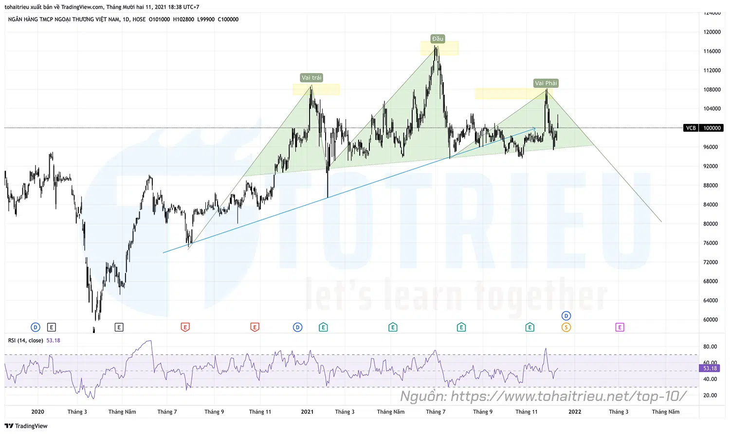 Top 10 Price Action Chứng khoán tuần 50 năm 2021: VCB