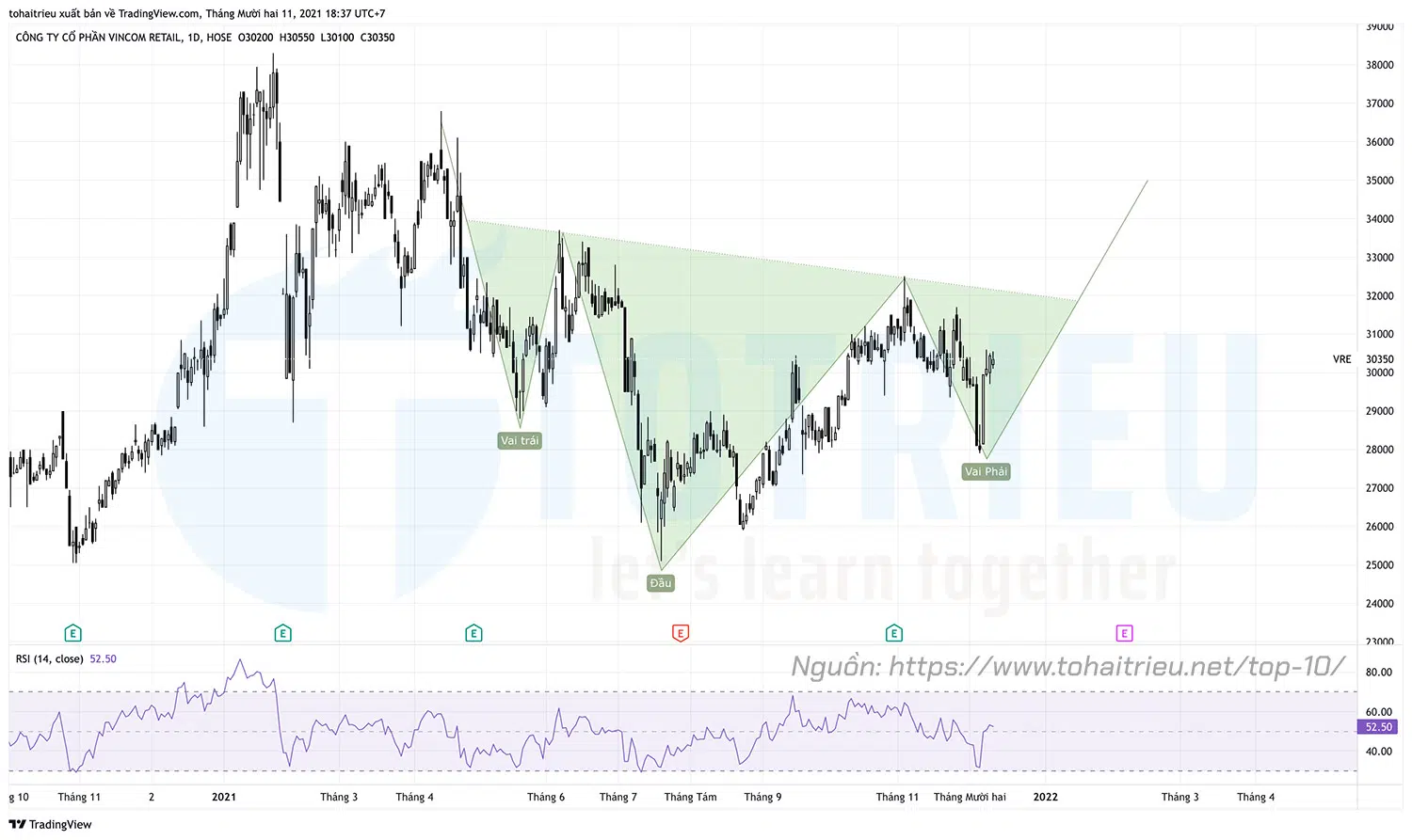 Top 10 Price Action Chứng khoán tuần 50 năm 2021: VRE