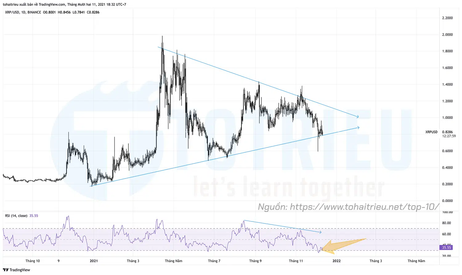 Top 10 Price Action Crypto tuần 50 năm 2021: XRPUSD