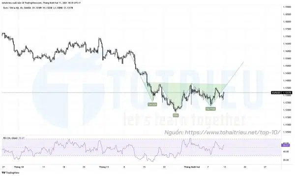 Top 10 Price Action Forex tuần 50 năm 2021: EURUSD