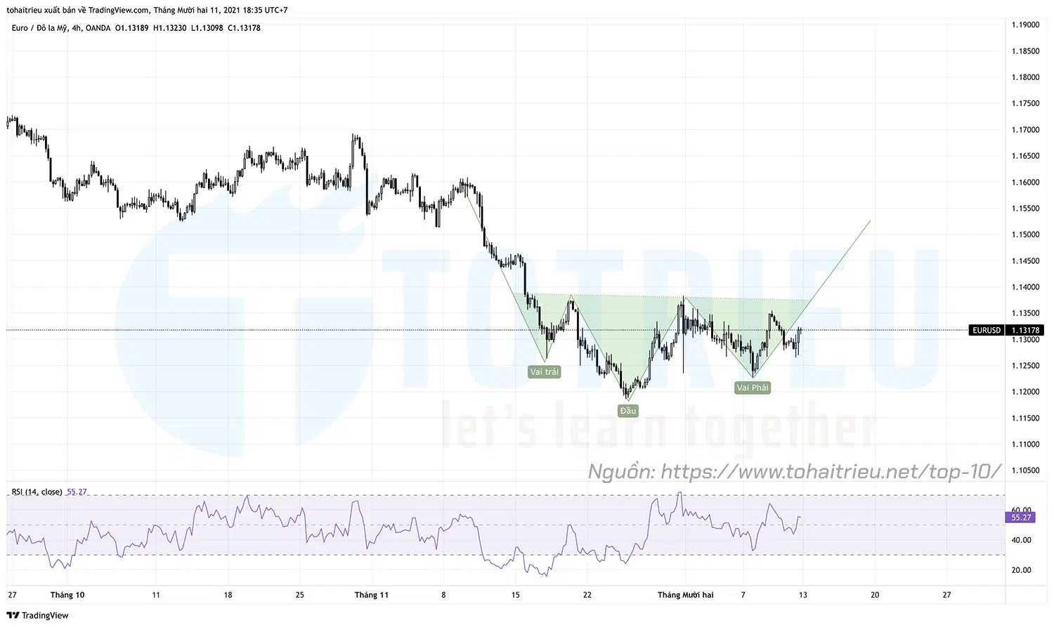 Top 10 Price Action Forex tuần 50 năm 2021: EURUSD