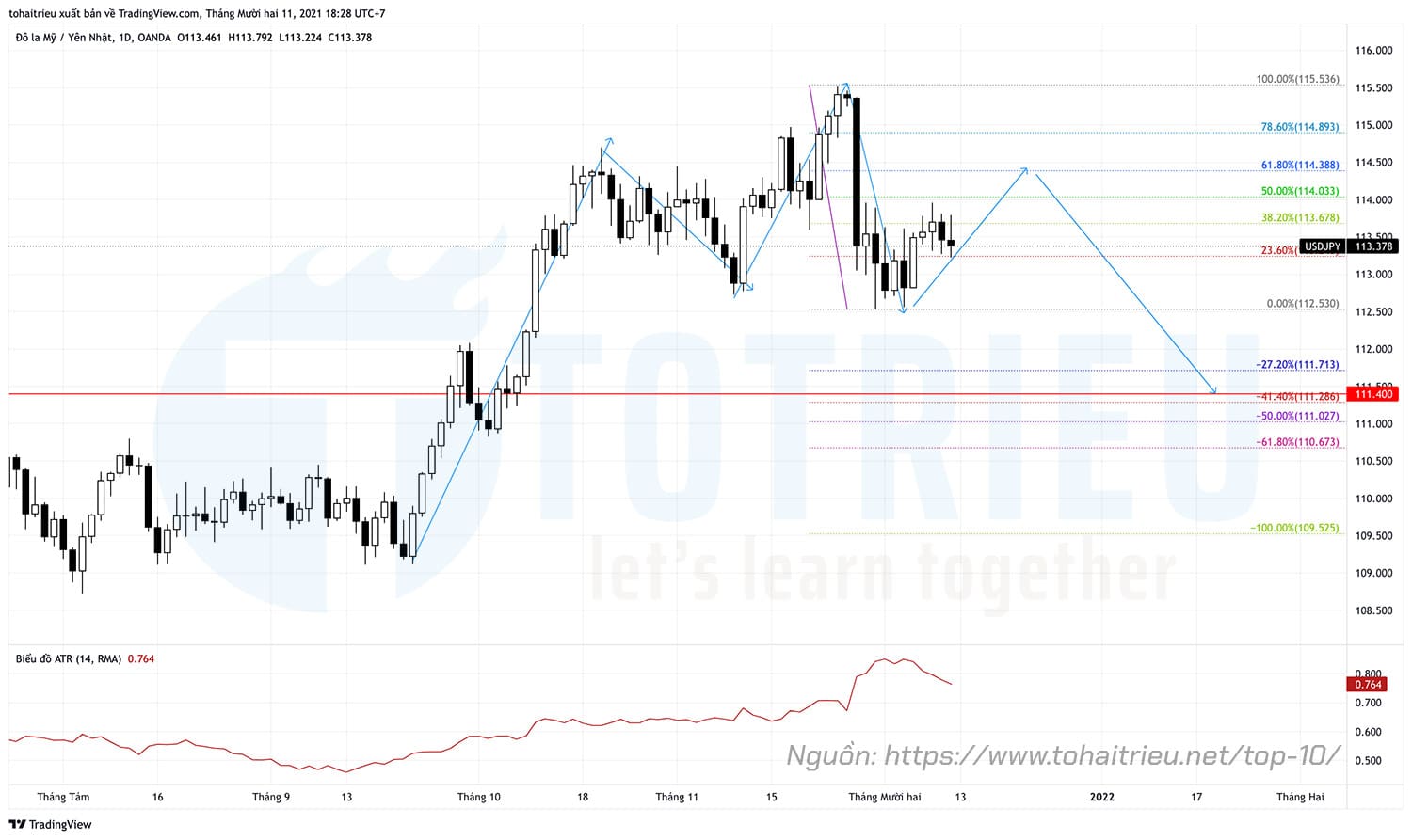 Top 10 Price Action Forex tuần 50 năm 2021: USDJPY