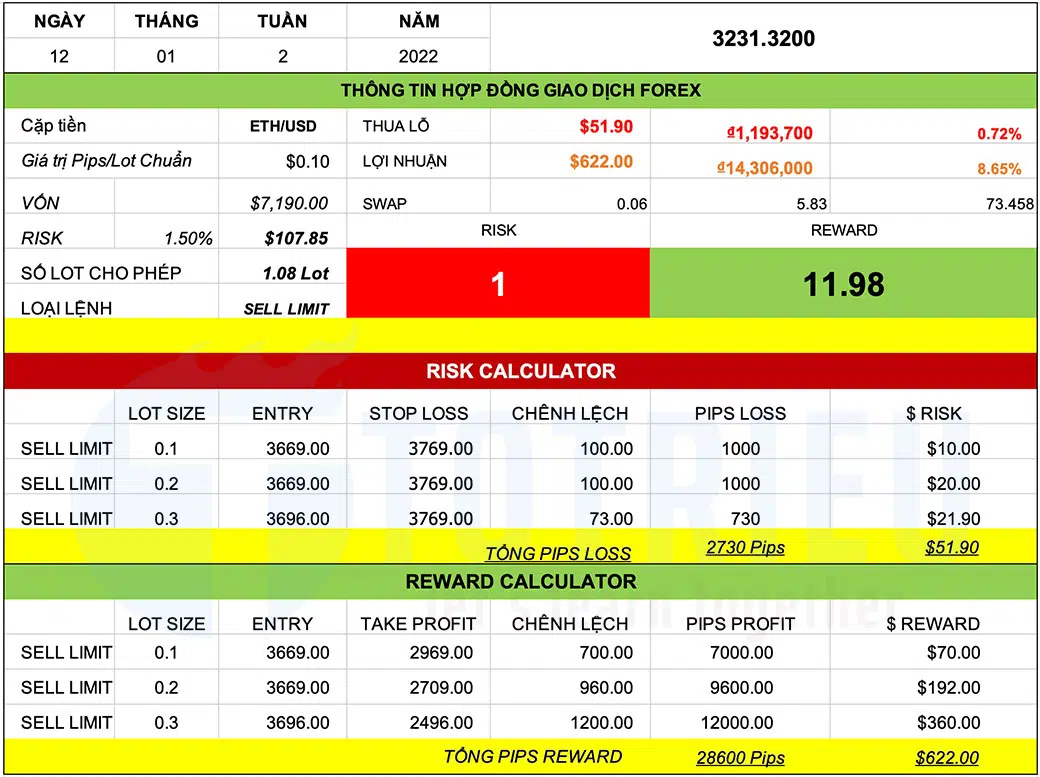 Chiến lược giao dịch ETHEREUM - ETHUSD tháng 01-2022