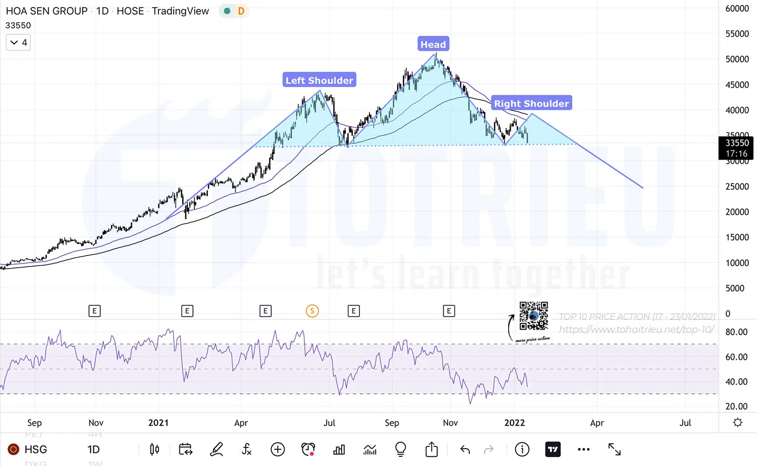 Top 10 Price Action chứng khoán tuần 03-2022: Cổ phiếu HSG