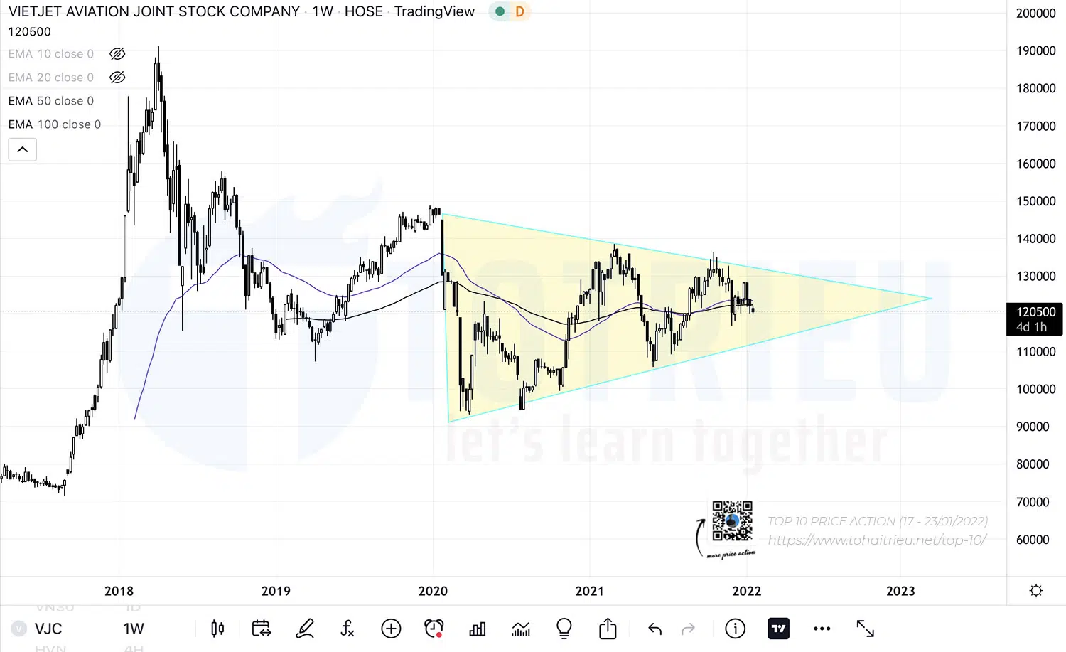 Top 10 Price Action chứng khoán tuần 03-2022: Cổ phiếu VJC