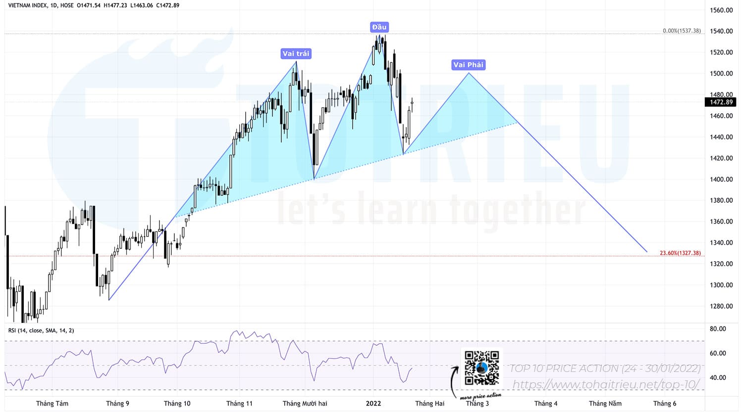 Top 10 Mô hình Price Action chứng khoán tuần 04-2022: VNINDEX Bull Trap?