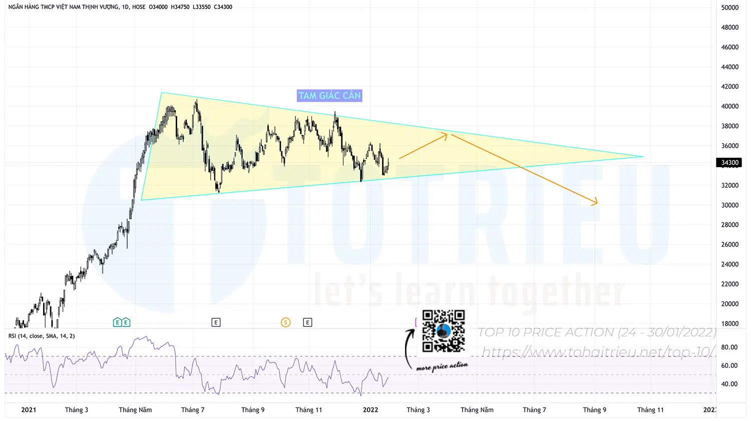 Top 10 Mô hình Price Action chứng khoán tuần 04-2022: Cổ phiếu VPB