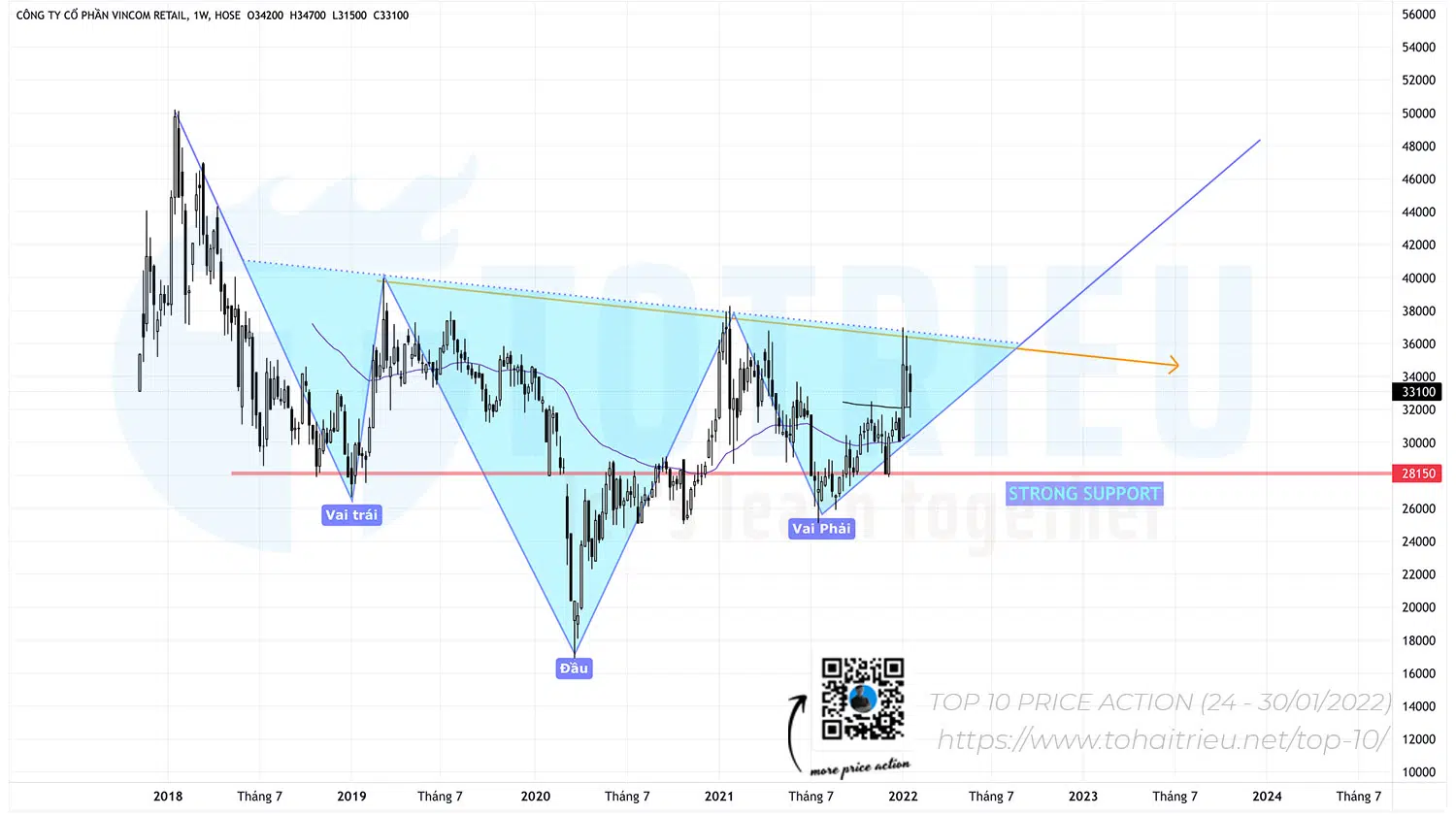 Top 10 Mô hình giá chứng khoán tuần 04-2022: Cổ phiếu VRE