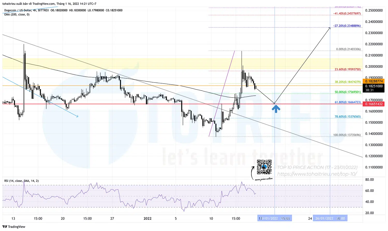 Top 10 Price Action Crypto tuần 03-2022: DOGEUSD