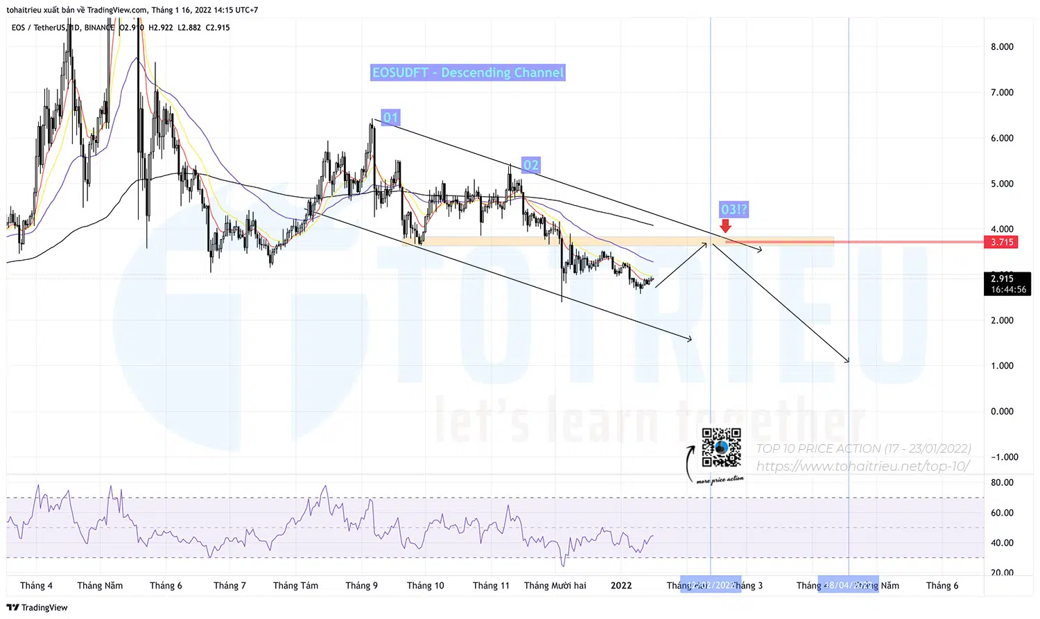Top 10 Price Action Crypto tuần 03-2022: EOSUSDT