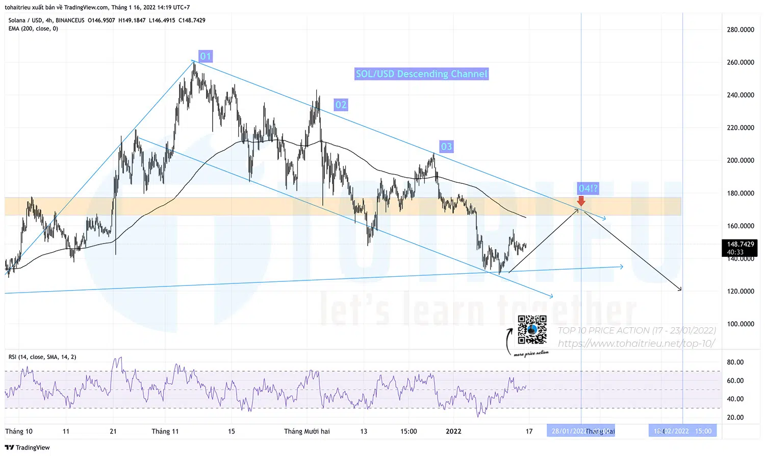 Top 10 Price Action Crypto tuần 03-2022: SOLUSD