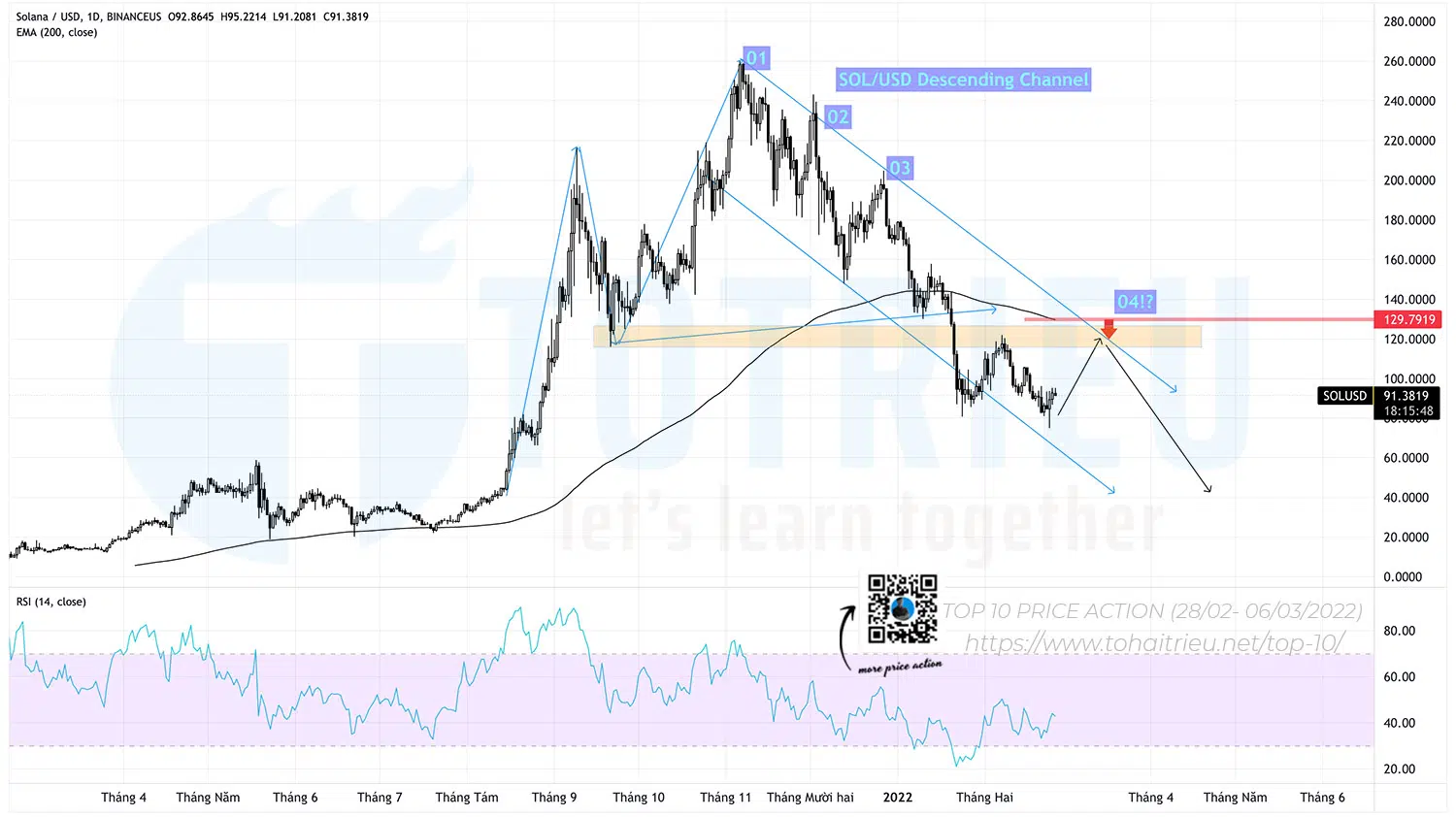 Top 10 Price Action Crypto tuần 09 năm 2022: Solana - SOLUSD