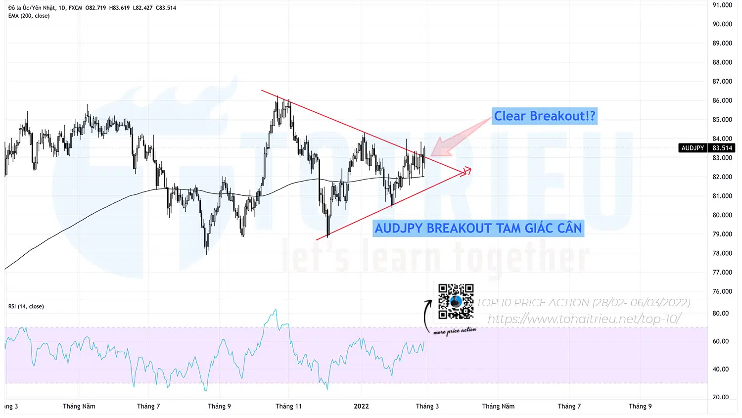 AUDJPY tuần 09 năm 2022 tiềm năng Clear Breakout tam giác cân