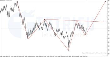 NZDUSD Weekly Chart Q2-2022 có VDV ngược