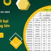 Tổng kết giao dịch tháng 02-2022