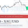 Giá vàng - XAUUSD tuần này: Đề phòng cờ giảm và FED tăng lãi sốc đẩy Vàng giảm về $1842.69