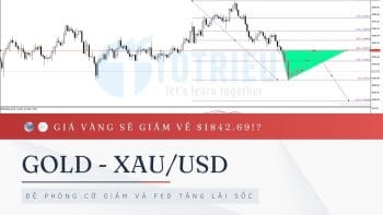 Giá vàng - XAUUSD tuần này: Đề phòng cờ giảm và FED tăng lãi sốc đẩy Vàng giảm về $1842.69