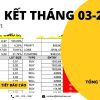 Tổng kết giao dịch tháng 03-2022: Chu kỳ thua lỗ (-$137.87)