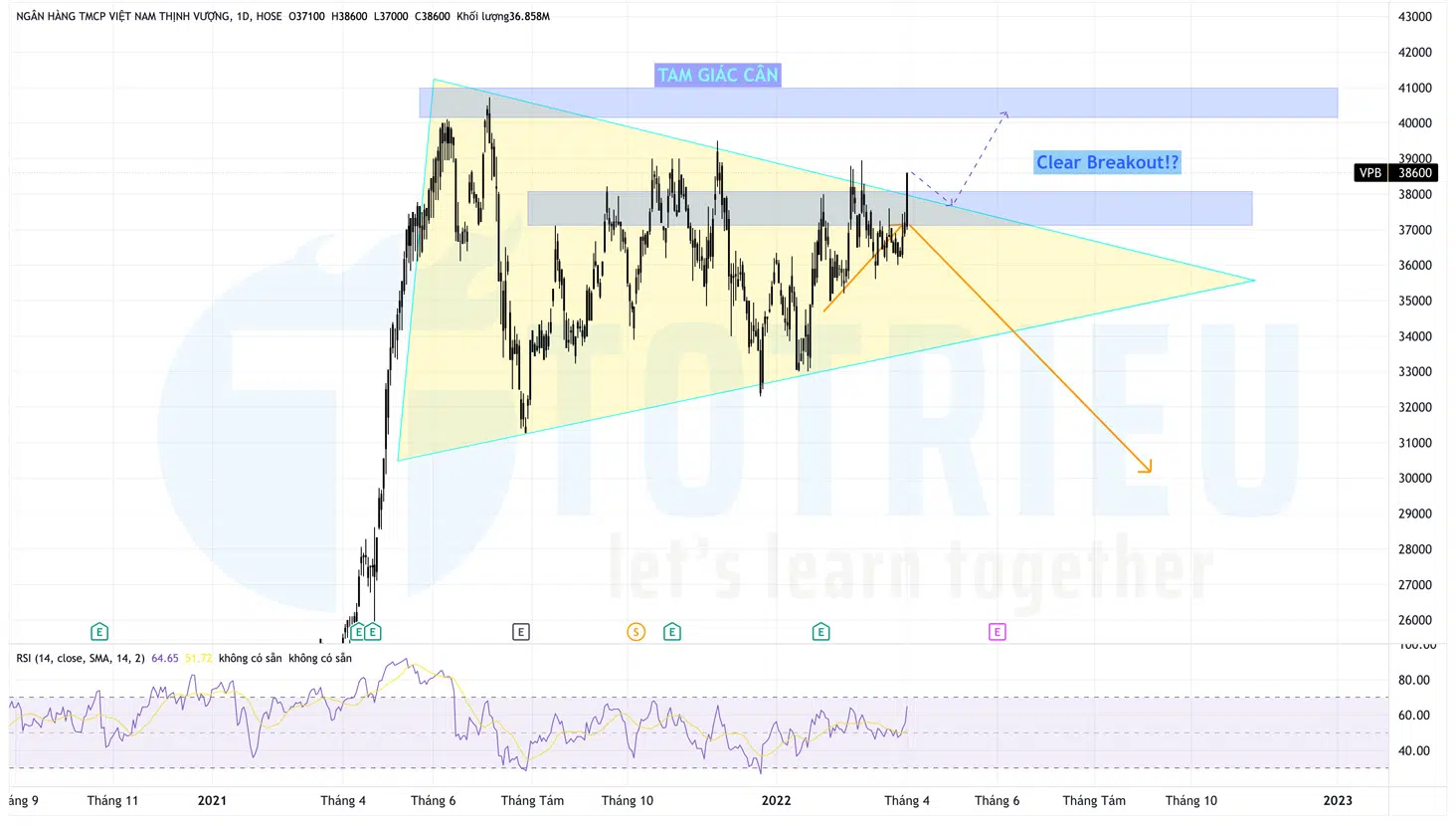 Top 10 Price Action chứng khoán tuần 14-2022: Cổ phiếu VPB