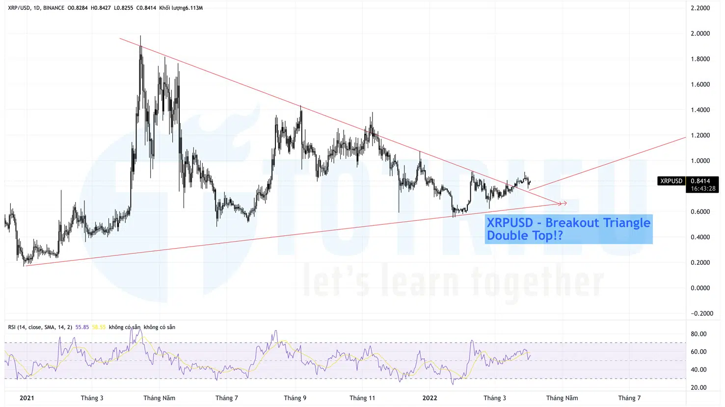 Top 10 Price Action Crypto tuần 14-2022: XRPUSD