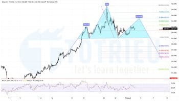 Top 10 Price Action Forex tuần 14-2022: GBPJPY