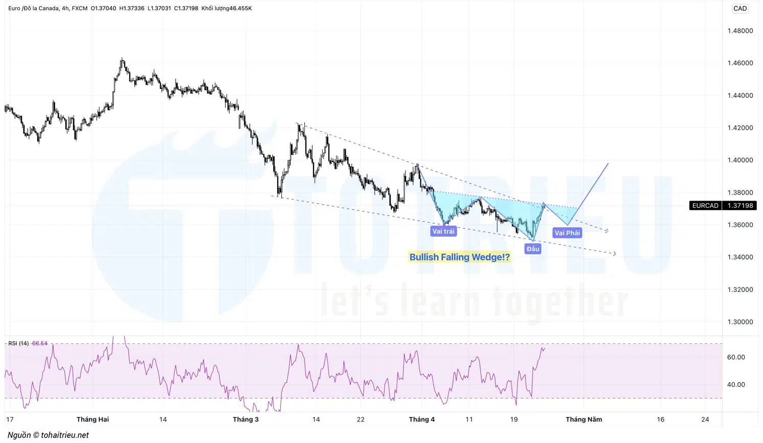 EURCAD tuần 17-2022 có Bullish Falling Wedge