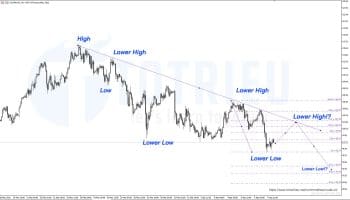 WTI Crude Oil có Fibonacci với cấu trúc giảm tiêu chuẩn