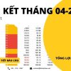 Tổng kết giao dịch tháng 04-2022: Lợi nhuận cao +$636.36