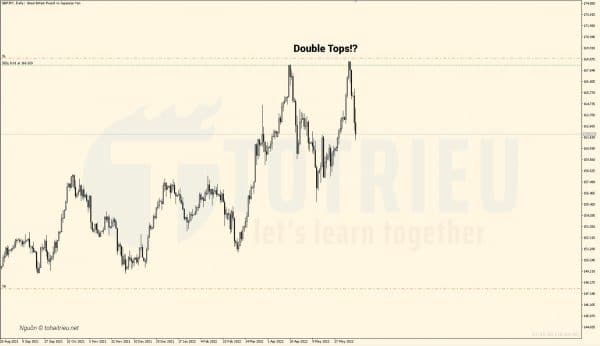GBPJPY tháng 06-2022
