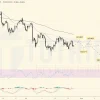 Giá dầu WTI ngày 27/07/2022