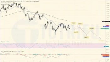 Giá dầu WTI ngày 27/07/2022