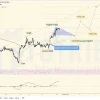 Dự báo xu hướng Giá Vàng - XAUUSD tháng 08-2022