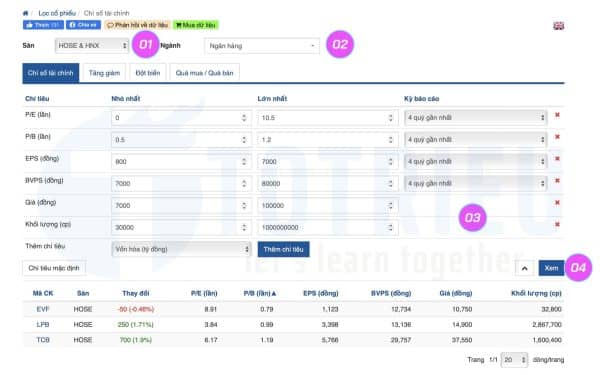 Bộ lọc cổ phiếu cho Bear Market chứng khoán cơ sở Việt Nam