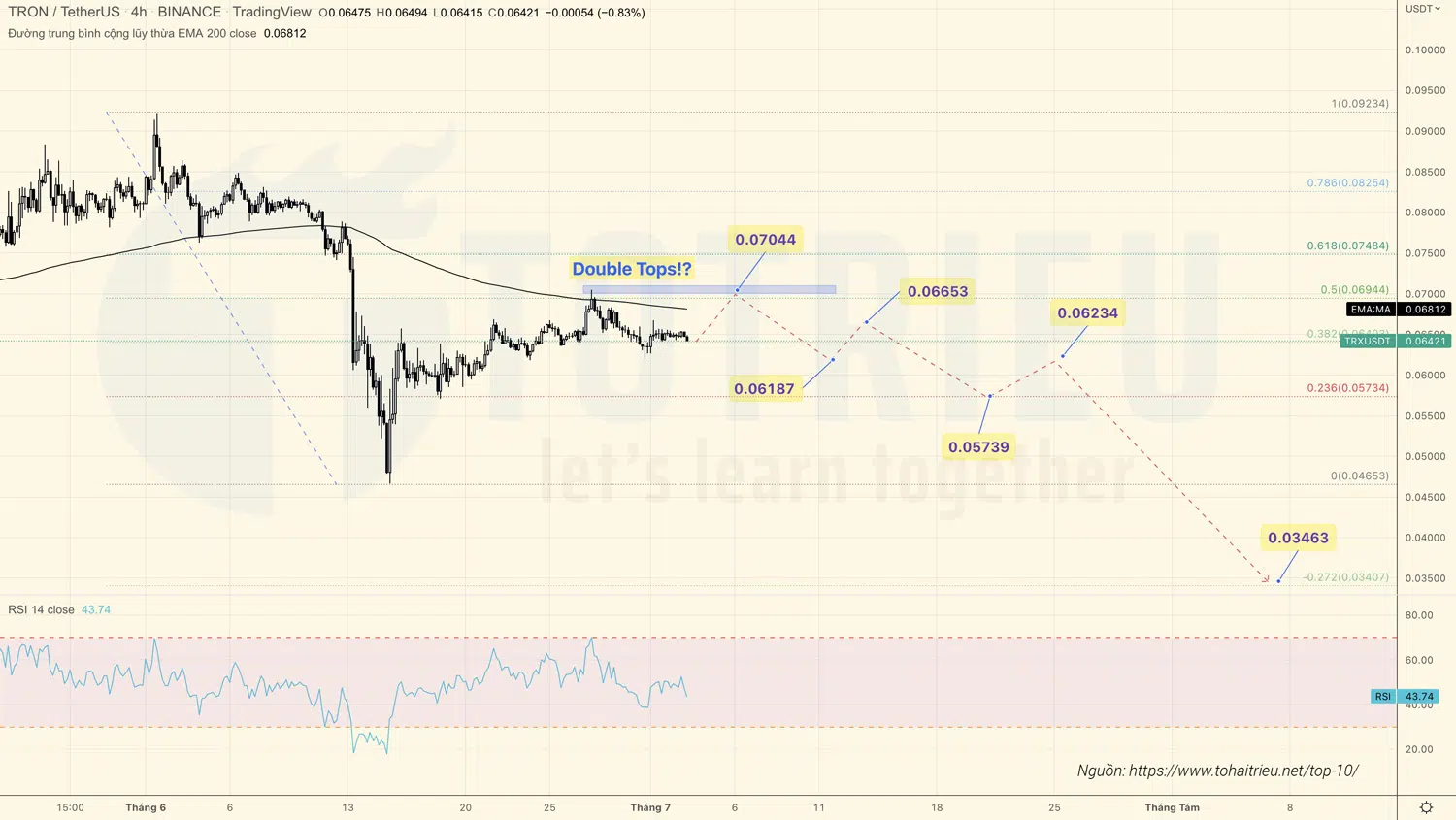 Top 10 Price Action Crypto tuần 27-2022: TRXUSDT - Double Tops
