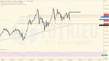 GBPJPY xuất hiện cụm Bearish Engulfing tuần 31-2022