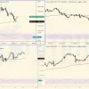 Giá Vàng - XAUUSD ngày 10-08-2022 phân tích đa khung