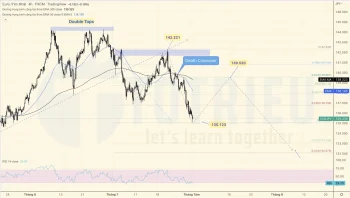 EURJPY tuần 31-2022 xuất hiện tín hiệu MA Death Crossover