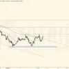 Vàng Breakout EMA200 H1 ngày 09-09