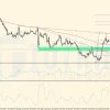 Giá Vàng - XAUUSD ngày 24-10-2022