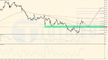 Giá Vàng - XAUUSD ngày 24-10-2022