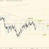 Day Trading AUDJPY ngày 04-11-2022