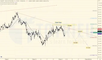 Day Trading AUDJPY ngày 04-11-2022