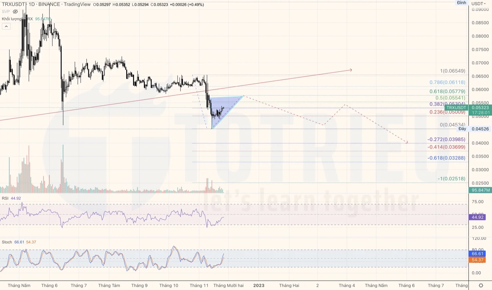 TRXUSDT tuần 48-2022 có Bearish Flag