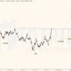 EURUSD tuần 46-2022 dự báo Vai - Đầu - Vai ngược