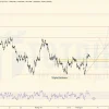 XAUUSD ngày 08-11-2022: Triple Bottoms
